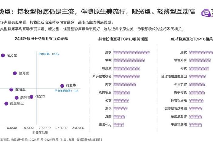 化妆品电商数据分析 化妆品数据分析怎么做 化妆品电商数据分析 化妆品数据分析怎么做