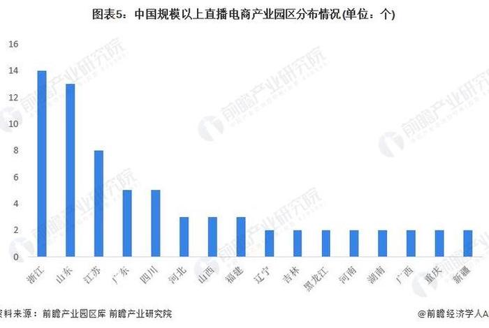 直播电商在我国得到迅猛发展的原因主要有哪些，直播电商在我国得到迅猛发展的原因主要有哪些？