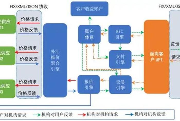 电商api接口有哪些,电商api接口有哪些类型 电商api接口有哪些,电商api接口有哪些类型