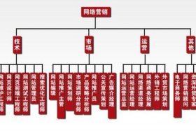 电商供应商公司有哪些，电商供应商公司有哪些岗位