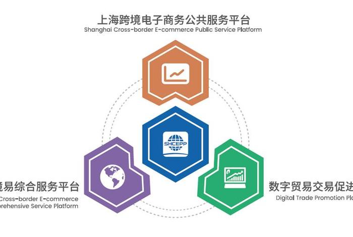 商家跨境电商公司logo；跨境电商 logo