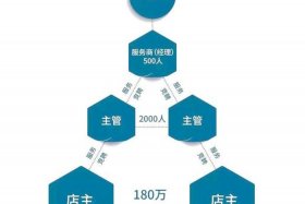 云集电商平台可靠吗，云集电商平台可靠吗怎么样