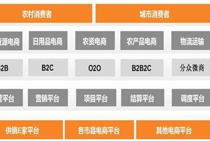中国供销社电商平台工作计划;中国供销合作社电商平台 中国供销社电商平台工作计划;中国供销合作社电商平台