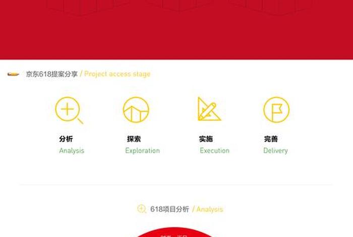 新手怎么做电商活动提报 新手怎么做电商活动提报模板 新手怎么做电商活动提报 新手怎么做电商活动提报模板