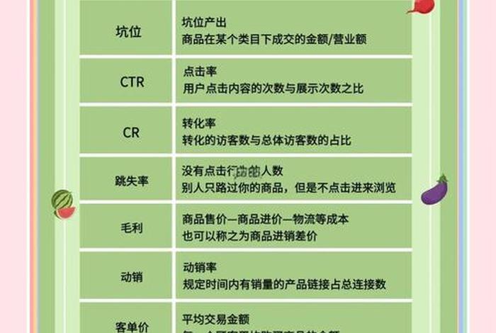 电商术语知识大全（电商术语知识大全及解释）