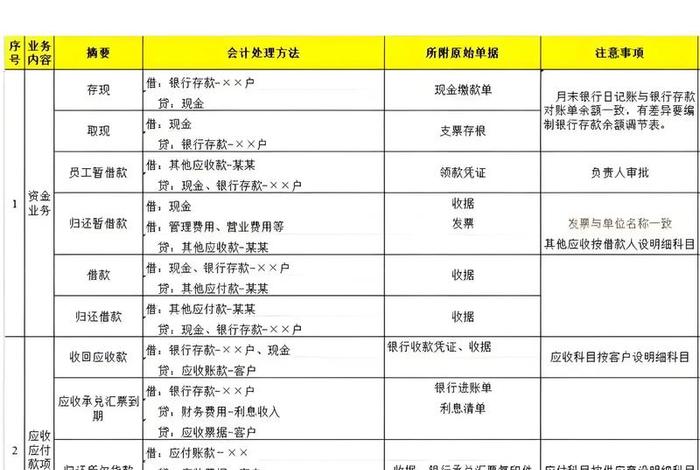 电商财务内账怎么做(电商财务内账怎么做分录) 电商财务内账怎么做(电商财务内账怎么做分录)