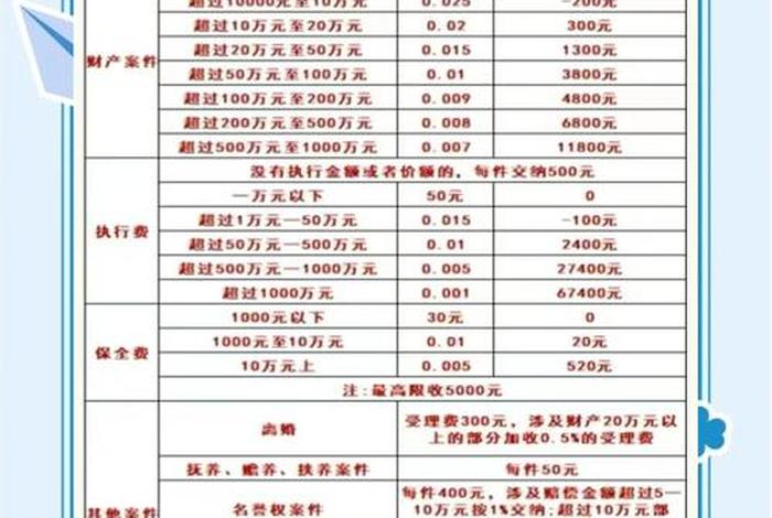 电商平台打官司律师 电商平台打官司律师怎么收费 电商平台打官司律师 电商平台打官司律师怎么收费