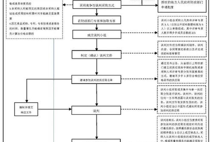 国网电商平台招标流程 - 国网电商平台招标流程图 国网电商平台招标流程 - 国网电商平台招标流程图