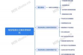 电商网络营销模式有哪些、电商网络营销模式有哪些类型