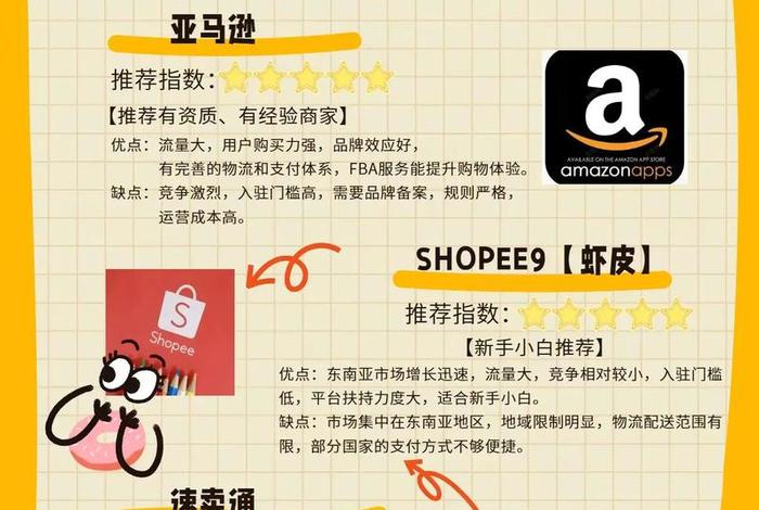 跨境电商小白怎么从零开始、跨境电商小白怎么从零开始赚钱 跨境电商小白怎么从零开始、跨境电商小白怎么从零开始赚钱