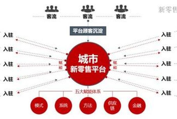 团集电商 - 电商集团有哪些 团集电商 - 电商集团有哪些