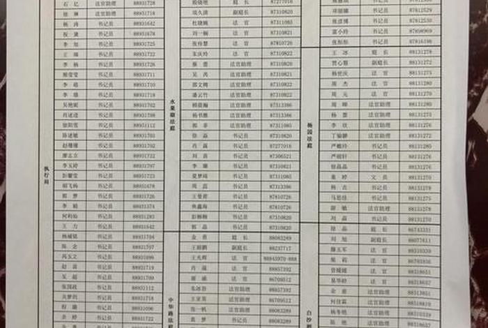 100个电话号码及姓名 - 100个电话号码及姓名大全 100个电话号码及姓名 - 100个电话号码及姓名大全