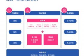 抖店电商如何注册开店、抖音电商营业执照怎么注册