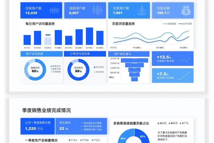 电商平台数据分析ppt，电商ppt数据分析图表制作