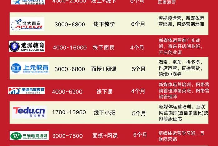 苏州电商培训学校 - 苏州电商培训学校有哪些 苏州电商培训学校 - 苏州电商培训学校有哪些