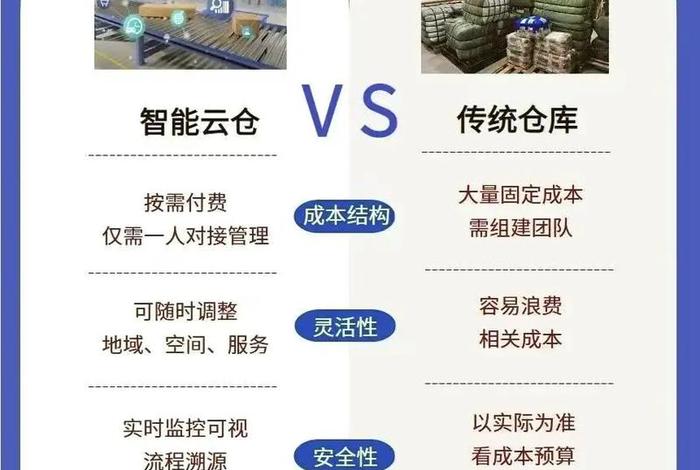 电商物流仓储托管收费;电商物流仓储托管收费吗 电商物流仓储托管收费;电商物流仓储托管收费吗