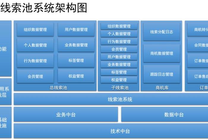 有赞电商scrm经营解决方案(有赞crm系统) 有赞电商scrm经营解决方案(有赞crm系统)