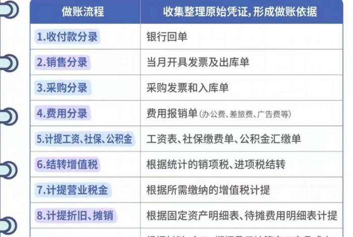 电商怎么做账和报税 - 电商会计每日内账怎么做