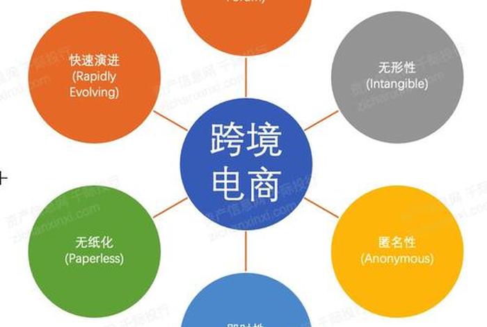 安客跨境电商;安客跨境电商平台官网 安客跨境电商;安客跨境电商平台官网