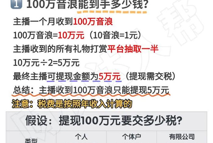 电商主播年薪降到百万（电商主播年薪降到百万怎么办）