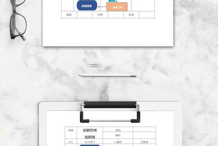 森马电商运营人员招聘流程；森马电商运营人员招聘流程及时间