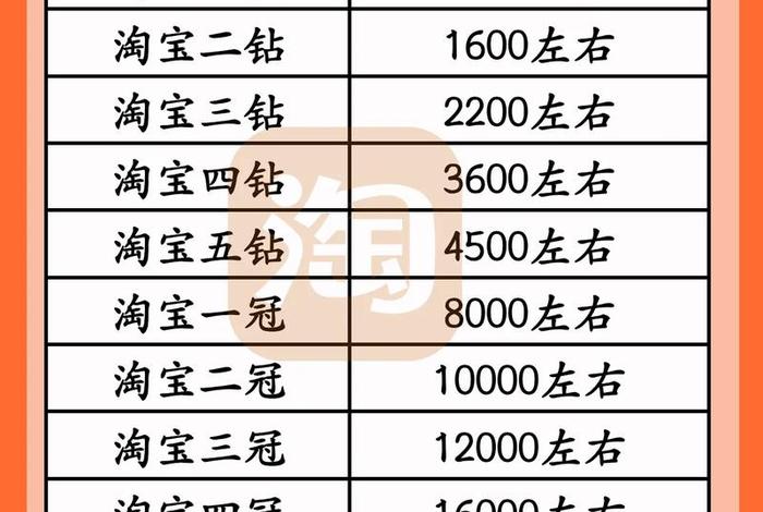 弄电商需要投入多少、弄电商需要投入多少费用 弄电商需要投入多少、弄电商需要投入多少费用