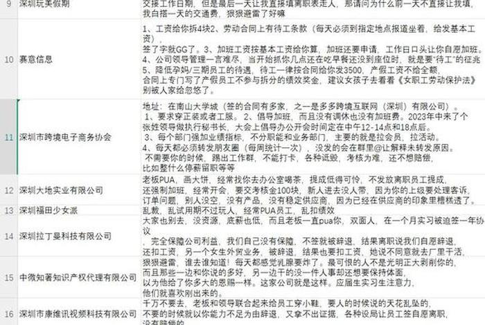 深圳跨境电商公司避雷、深圳跨境电商公司避雷公司