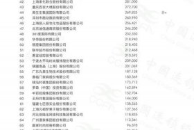 100个电商平台排名、100个电商平台排名榜