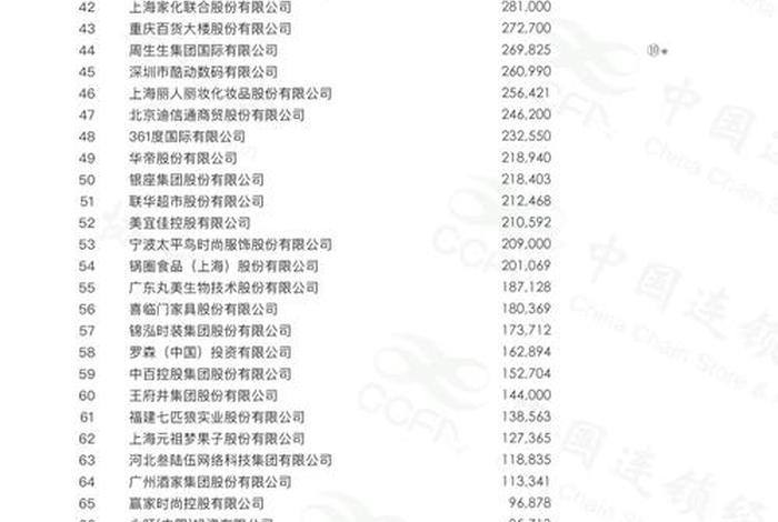 100个电商平台排名、100个电商平台排名榜 100个电商平台排名、100个电商平台排名榜