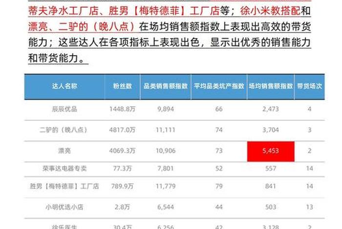 电商推广周报;电商周报总结怎么写 电商推广周报;电商周报总结怎么写