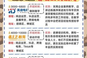 佛山电商教育、佛山电商教育培训机构