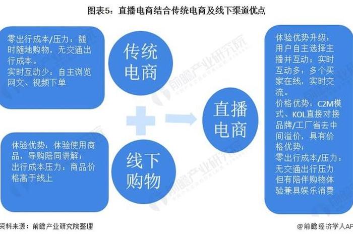 传统电商和直播电商的区别(传统电商和直播电商的区别2000字) 传统电商和直播电商的区别(传统电商和直播电商的区别2000字)