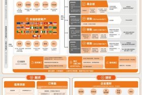 跨境电商监管模式有所创新,全球、跨境电商监管模式有哪些