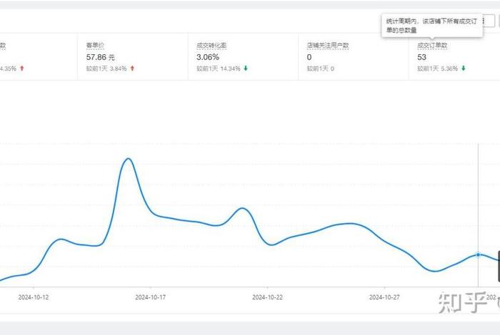 电商代加工厂创业项目 电商代加工厂创业项目有哪些
