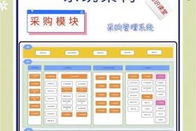 电商平台供应链软件、电商平台供应链软件是什么