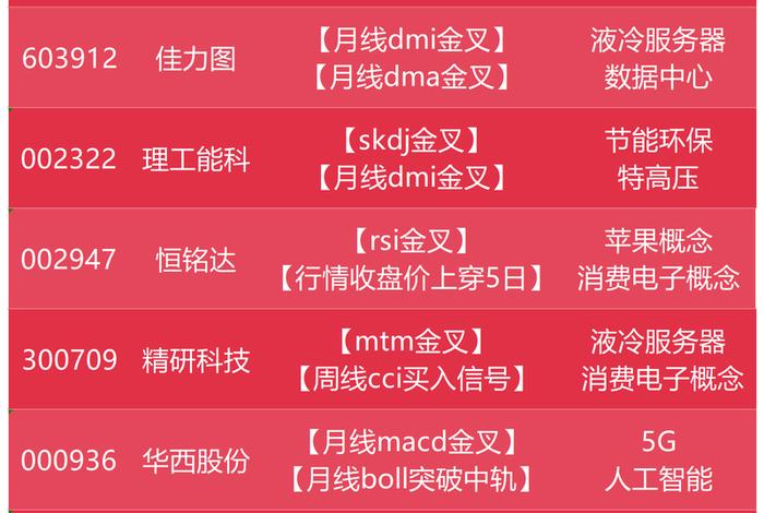 宝尊电商股票值得买吗 宝尊电商股票值得买吗知乎 宝尊电商股票值得买吗 宝尊电商股票值得买吗知乎