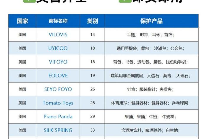 美国电商价格 美国电商价格怎么样 美国电商价格 美国电商价格怎么样