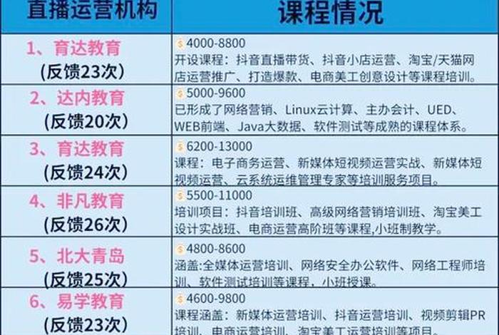 电商设计培训学校排行榜 - 电商设计培训学校排行榜最新 电商设计培训学校排行榜 - 电商设计培训学校排行榜最新