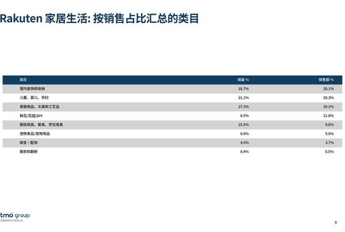 日本跨境电商市场现状 日本跨境电商市场现状如何 日本跨境电商市场现状 日本跨境电商市场现状如何