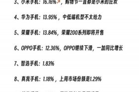 电商618销量；今年618电商节销量如何