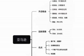 跨境电商的优势与挑战 跨境电商的优势与挑战有哪些