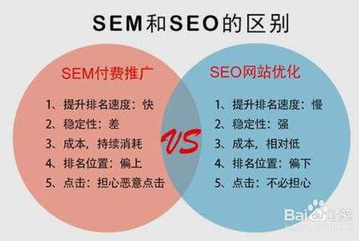 电商seo与sem是什么 电商的seo是什么意思 电商seo与sem是什么 电商的seo是什么意思