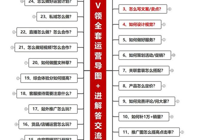 淘宝电商运营新手入门教程,淘宝电商运营新手入门教程课件 淘宝电商运营新手入门教程,淘宝电商运营新手入门教程课件