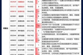 互联网电商概念股（互联网电商概念股龙头股票）