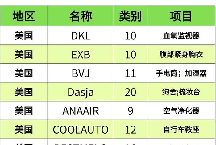 美国二手电商平台有哪些(美国二手电商平台有哪些品牌) 美国二手电商平台有哪些(美国二手电商平台有哪些品牌)
