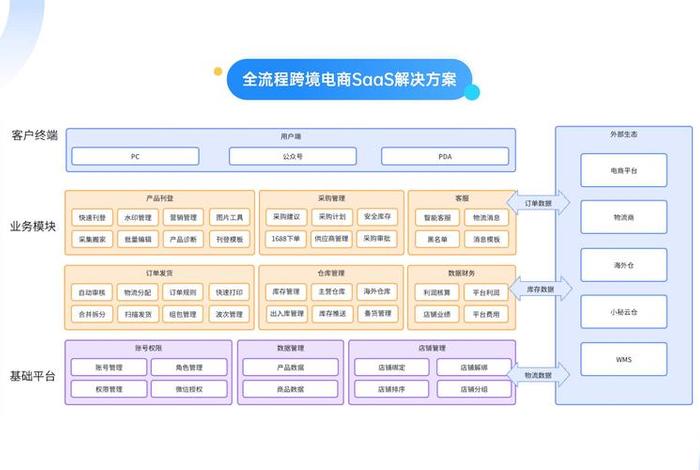 跨境电商平台搭建框架 - 跨境电商平台搭建框架是什么 跨境电商平台搭建框架 - 跨境电商平台搭建框架是什么