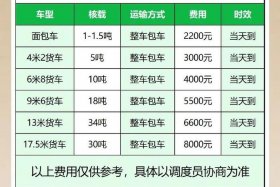 电商仓储物流收费 - 电商仓储物流收费标准
