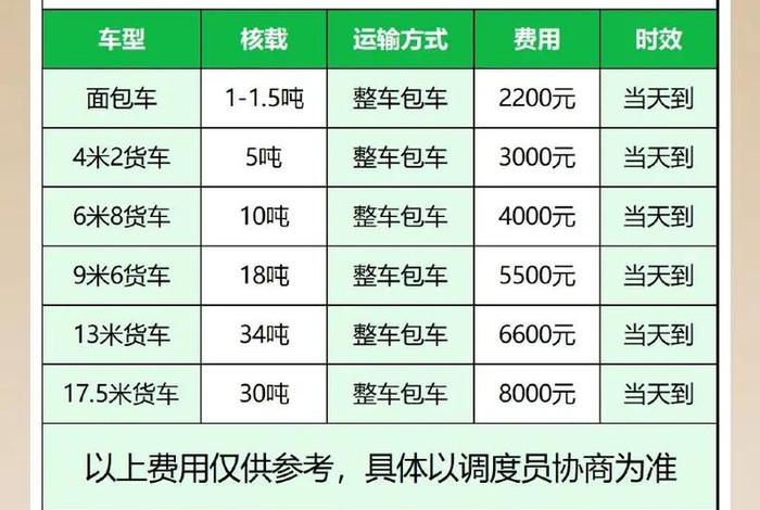 电商仓储物流收费 - 电商仓储物流收费标准 电商仓储物流收费 - 电商仓储物流收费标准