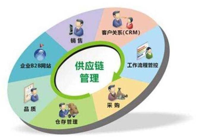 电子商务平台系统供应商,电子商务平台和供应商的主要矛盾 电子商务平台系统供应商,电子商务平台和供应商的主要矛盾