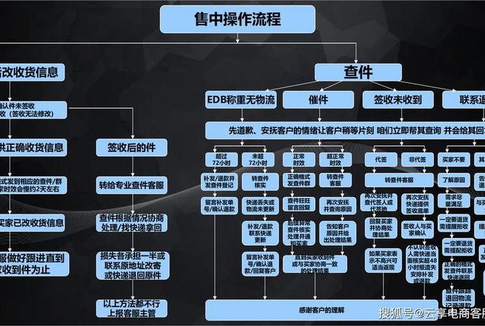 电商网络销售工作内容（电商网络销售工作内容有哪些）